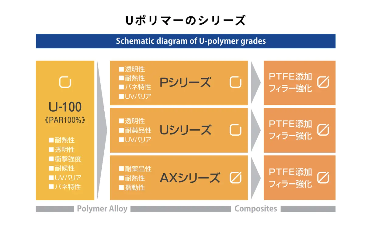 透明ポリマーの材料開発と高性能化 透明ポリマーの材料開発と高性能化 (新材料・新素材) | 谷尾宣久
